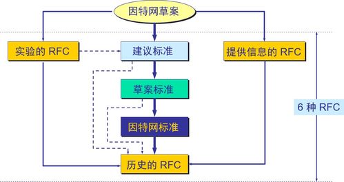 計算機網絡復習筆記 從概述到技術開發，附成電復試重點解析