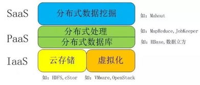 云計算、大數據、物聯網與人工智能 在計算機網絡技術開發中的協同演進