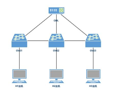 2019年全國職業院校技能大賽高職組計算機網絡應用競賽樣題C卷 軟件定義網絡部分解析與開發指南